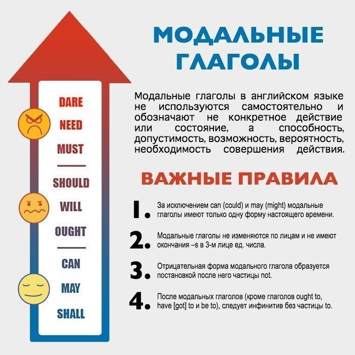 Модальные глаголы.jpg
